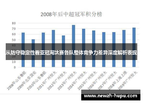 从防守稳定性看亚冠淘汰赛各队整体竞争力差异深度解析表现